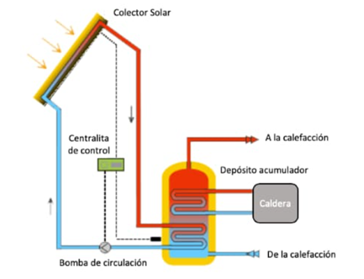 didactico solar splitB